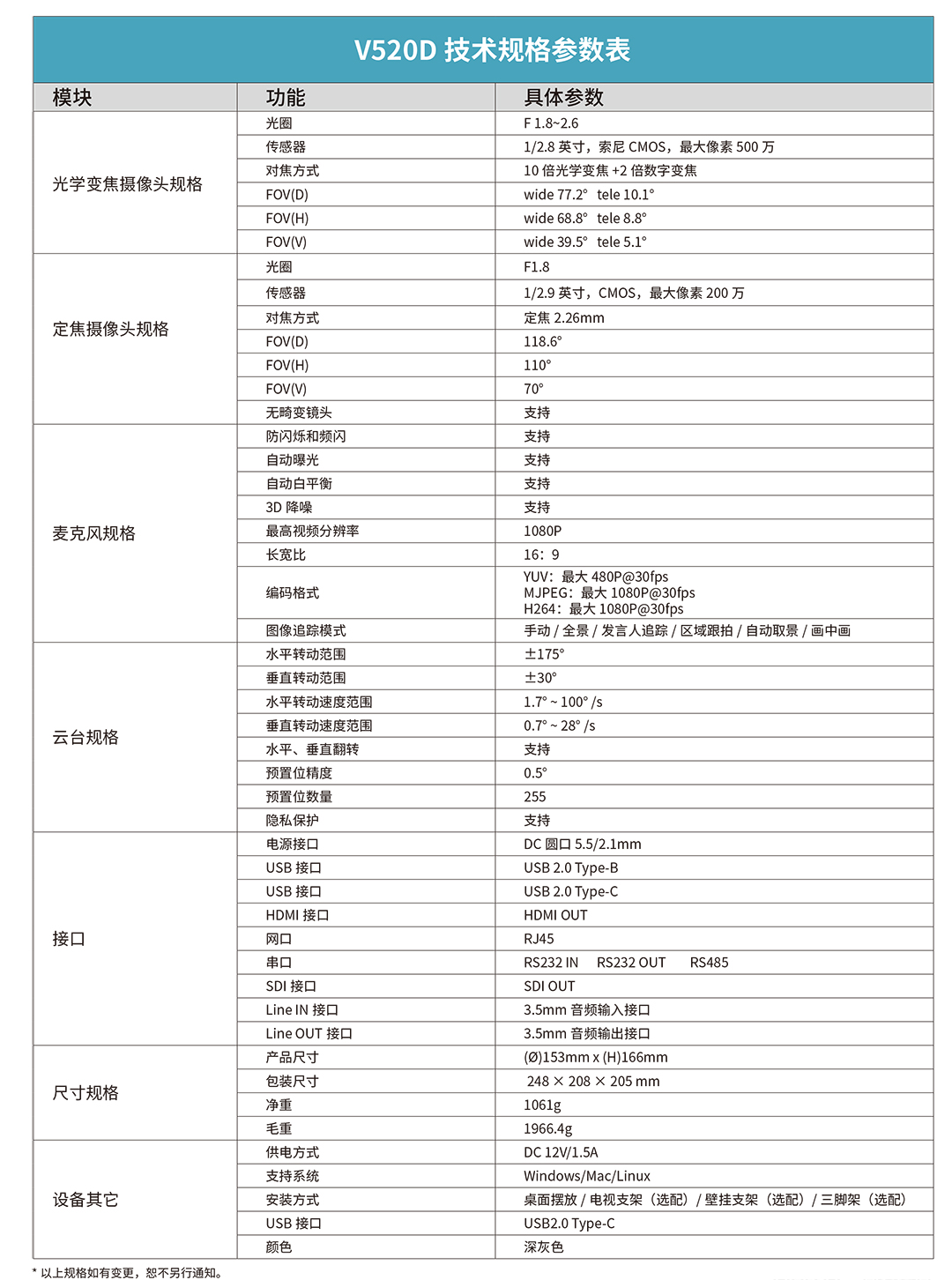 耳目達V520D 自動追蹤 PTZ 雙目攝像機